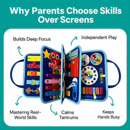 Secello Montessori Busy Board 2026