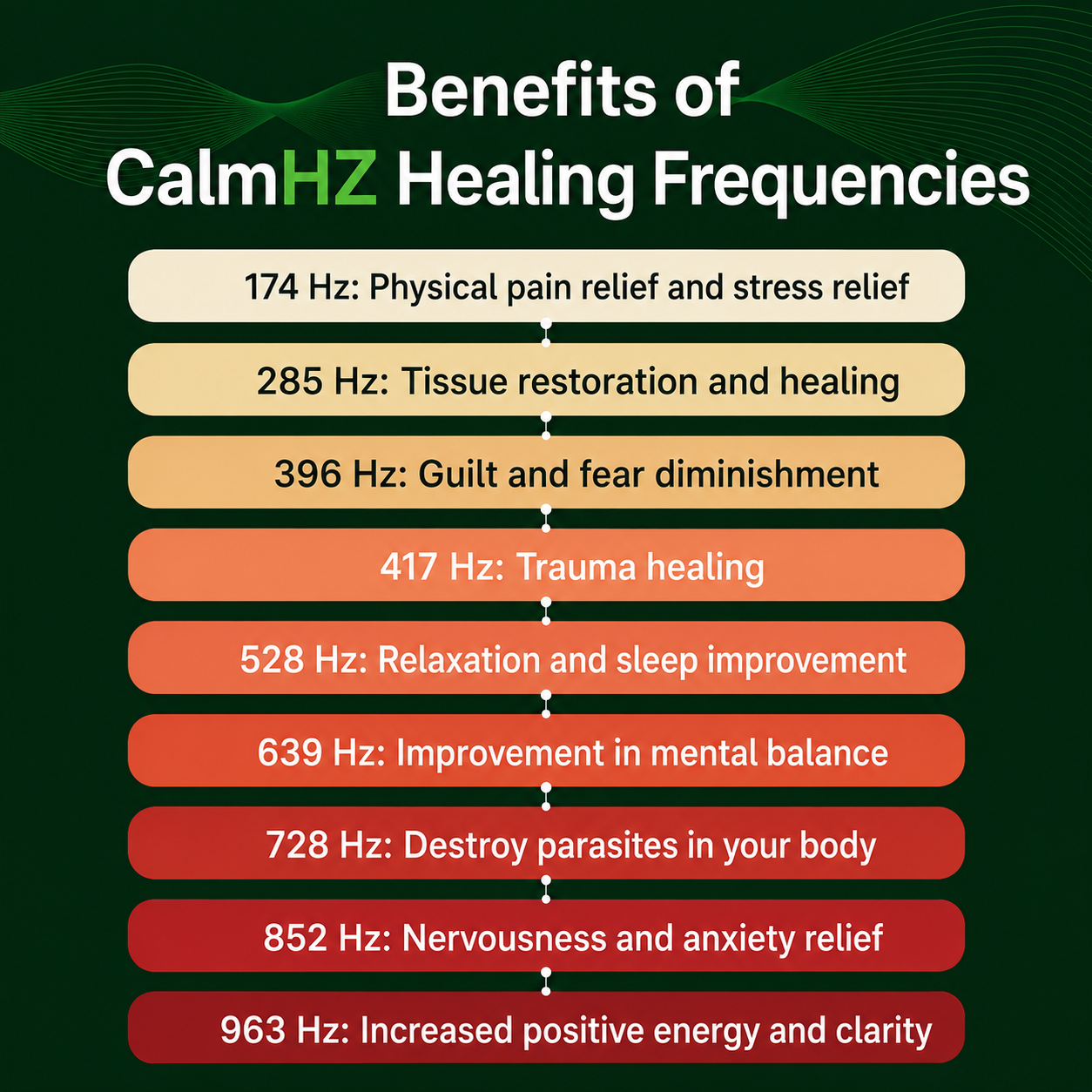 CalmHZ™ Bio-Healing Frequency Generator – The Natural Solution Your Body's Been Waiting For
