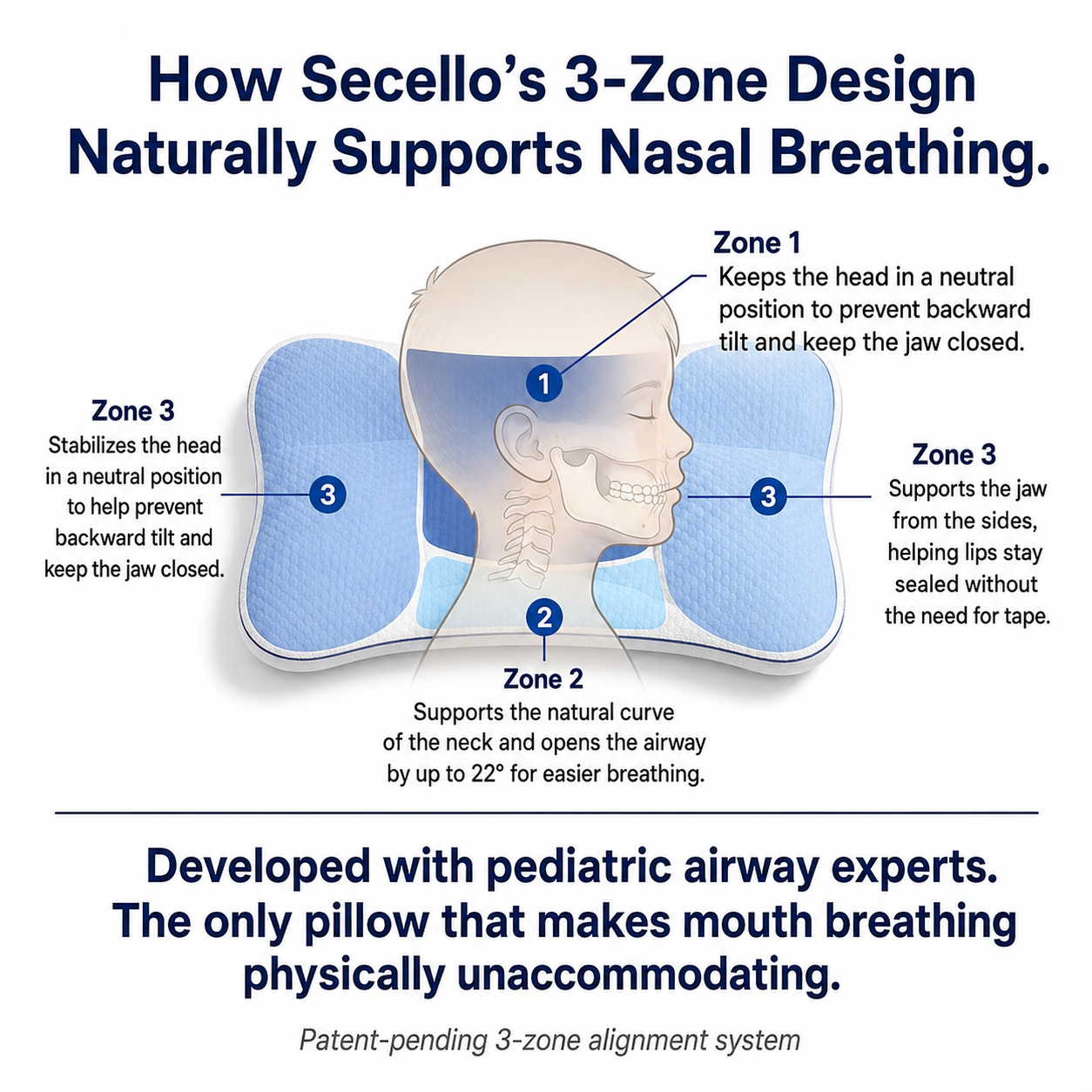 Secello™ Posture Kids Pillow