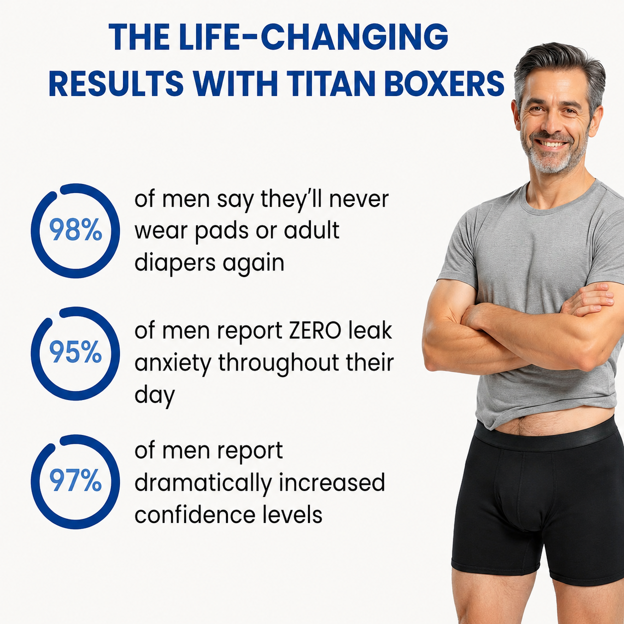 Men’s Maximum Absorbency Cotton Boxer Briefs