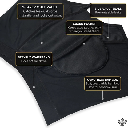 🔥SUMMER SALE: 60% OFF🔥Men’s Leakproof Protection Boxer Briefs